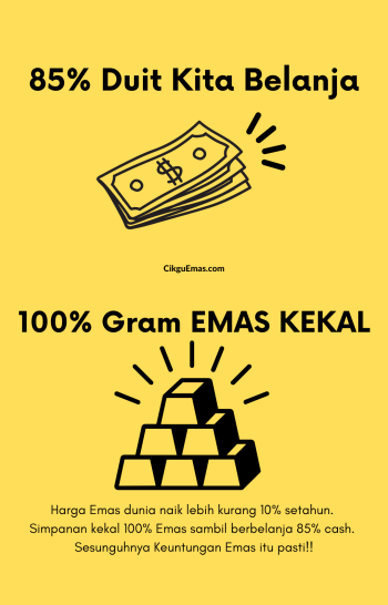 cikguEmas_konsep cikguEmas_konsep